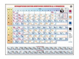 Справочно-информационный стенд (световой) "Периодическая система химических элементов Д.И. Менделеева" - fgospostavki.ru - Верхняя Пышма