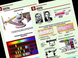 Комплект таблиц "Квантовая физика" (10 таблиц, формат А1, ламинированные) - fgospostavki.ru - Верхняя Пышма