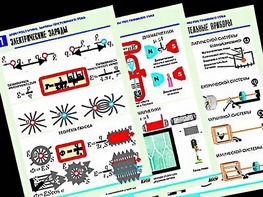 Комплект таблиц "Электростатика. Постоянный ток" (12 таблиц, формат А1, ламинированные) - fgospostavki.ru - Верхняя Пышма