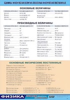Таблица демонстрационная "Единицы физических величин. Основные физические постоянные" (винил 70*100) - fgospostavki.ru - Верхняя Пышма
