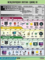 Таблица демонстрационная "Международная система единиц СИ" (винил 100х140) - fgospostavki.ru - Верхняя Пышма