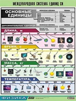 Таблица демонстрационная "Международная система единиц СИ" (винил 70х100) - fgospostavki.ru - Верхняя Пышма