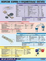 Таблица демонстрационная "Физические величины и фундаментальные константы" (винил 70х100) - fgospostavki.ru - Верхняя Пышма