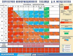Справочно-информационная таблица Д. И. Менделеева (160х120) - fgospostavki.ru - Верхняя Пышма