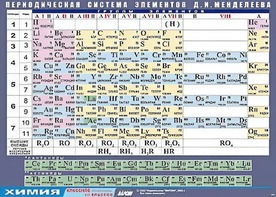 Таблица демонстрационная "Периодическая система элементов Д. И. Менделеева" (винил 100х140) - fgospostavki.ru - Верхняя Пышма