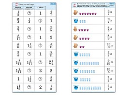 Комплект карточек (10) "Обучающий калейдоскоп. Дроби" - fgospostavki.ru - Верхняя Пышма