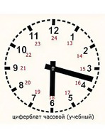 Часовой циферблат раздаточный - fgospostavki.ru - Верхняя Пышма