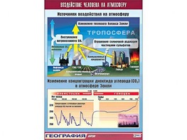 Таблица демонстрационная "Воздействие человека на атмосферу" (винил 70*100) - fgospostavki.ru - Верхняя Пышма