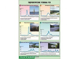 Таблица демонстрационная "Гидрологические режимы рек" (винил 70*100) - fgospostavki.ru - Верхняя Пышма