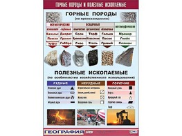Таблица демонстрационная "Горные породы и полезные ископаемые" (винил 100*140) - fgospostavki.ru - Верхняя Пышма