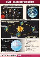 Таблица демонстрационная "Земля - планета Солнечной системы" (винил 100*140) - fgospostavki.ru - Верхняя Пышма