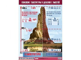 Таблица демонстрационная "Изменение температуры и давления с высотой" (винил 100*140) - fgospostavki.ru - Верхняя Пышма