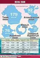 Таблица демонстрационная "Океаны Земли" (винил 70*100) - fgospostavki.ru - Верхняя Пышма
