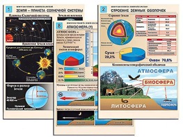 Комплект таблиц по географии "Земля как планета. Земля как система" раздаточные (цветные, ламинированные, А4, 12 штук) - fgospostavki.ru - Верхняя Пышма