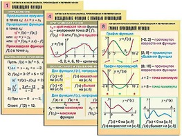 Комплект таблиц "Алгебра и начала анализа. Производная и первообразная" (12 таблиц, формат А1, ламинированные) - fgospostavki.ru - Верхняя Пышма