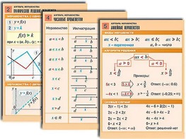 Комплект таблиц по алгебре "Алгебра. Неравенства" (8 таблиц, формат А1, ламинированные) - fgospostavki.ru - Верхняя Пышма