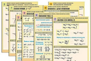 Комплект таблиц по всему курсу "Алгебра и начала анализа" (50 таблиц, А1, полноцветные, ламинированные) - fgospostavki.ru - Верхняя Пышма