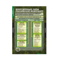 Комплект таблиц. ОБЖ. Основы военной службы. - fgospostavki.ru - Верхняя Пышма