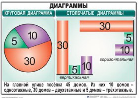Комплект таблиц. Математика 6 класс - fgospostavki.ru - Верхняя Пышма