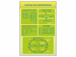 Стенды "Схемы по экономике" - fgospostavki.ru - Верхняя Пышма