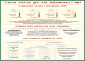 Таблица "Опасные факторы действия электрического тока" (100х140 сантиметров, винил) - fgospostavki.ru - Верхняя Пышма