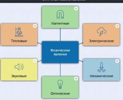Интерактивные курсы. Физика 8 класс. Базовый. - fgospostavki.ru - Верхняя Пышма