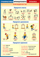 Таблица "Грамматика французского языка. Предлоги" (100х140 сантиметров, винил) - fgospostavki.ru - Верхняя Пышма
