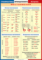 Таблица "Грамматика французского языка. Местоимения" (100х140 сантиметров, винил) - fgospostavki.ru - Верхняя Пышма