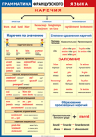 Таблица "Грамматика французского языка. Наречия" (100х140 сантиметров, винил) - fgospostavki.ru - Верхняя Пышма