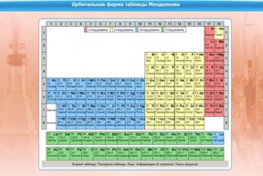 Интерактивные курсы. Химия 10 класс. Базовый. - fgospostavki.ru - Верхняя Пышма