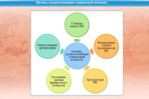 Интерактивные курсы. Обществознание 10 класс. Базовый - fgospostavki.ru - Верхняя Пышма