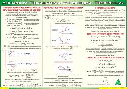 Таблица "Логарифм. Показательная функция. Прогрессия" (100х140 сантиметров, винил) - fgospostavki.ru - Верхняя Пышма