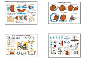 Плакаты ПРОФТЕХ "Процесс шлифования" (9 пл, винил, 70х100) - fgospostavki.ru - Верхняя Пышма