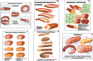 Плакаты ПРОФТЕХ "Ассортимент колбасной и мясной продукции" (11 пл, винил, 70х100) - fgospostavki.ru - Верхняя Пышма