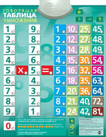 Озвученный плакат "Таблица умножения" - fgospostavki.ru - Верхняя Пышма