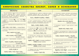 Таблица "Химические свойства кислот, солей и оснований" (100х140 сантиметров, винил) - fgospostavki.ru - Верхняя Пышма