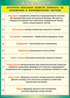 Таблица "Алгоритм описания свойств элемента по положению в периодической системе" (100х140 сантиметров, винил) - fgospostavki.ru - Верхняя Пышма