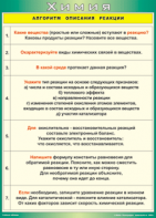 Таблица "Алгоритм описания реакции" (100х140 сантиметров, винил) - fgospostavki.ru - Верхняя Пышма