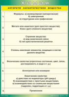 Таблица "Алгоритм характеристики вещества" (100х140 сантиметров, винил) - fgospostavki.ru - Верхняя Пышма