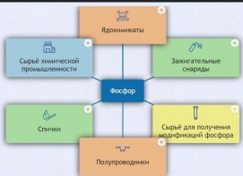 Интерактивные курсы. Химия 9 класс. Базовый. - fgospostavki.ru - Верхняя Пышма