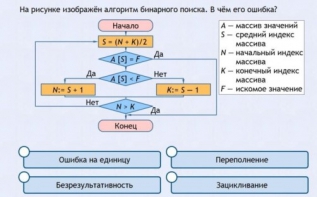 Интерактивные курсы. Информатика 9 класс . Базовый. - fgospostavki.ru - Верхняя Пышма