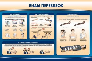 Стенд "Виды перевязок" - fgospostavki.ru - Верхняя Пышма