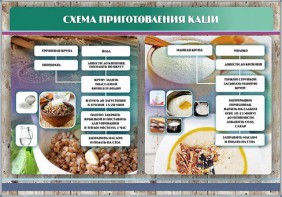 Стенд "Схема приготовления каши" - fgospostavki.ru - Верхняя Пышма