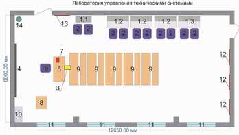 Лаборатория управления техническими системами - fgospostavki.ru - Верхняя Пышма