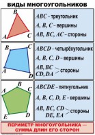 Комплект таблиц по математике для начальной школы. Математика 4 класс - fgospostavki.ru - Верхняя Пышма