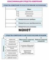 Электронные плакаты «Технические измерения. Метрология, стандартизация и сертификация» - fgospostavki.ru - Верхняя Пышма
