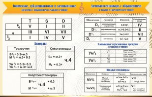 Стенд "Аккорды" - fgospostavki.ru - Верхняя Пышма