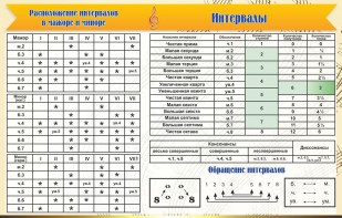 Стенд "Интервалы" - fgospostavki.ru - Верхняя Пышма