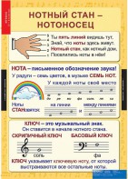 Комплект таблиц. Музыка. Начальная школа. - fgospostavki.ru - Верхняя Пышма