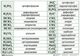 Справочные таблицы для кабинета химии (комплект 19 таблиц и 32 раздаточных карточек) - fgospostavki.ru - Верхняя Пышма